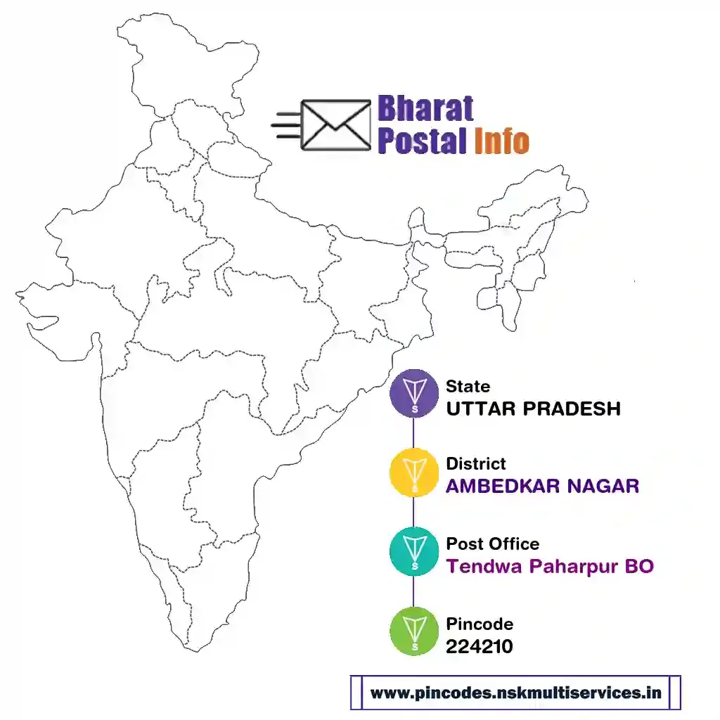 uttar pradesh-ambedkar nagar-tendwa paharpur bo-224210